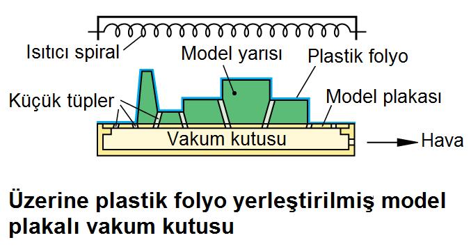 Vakum Kalıplamada