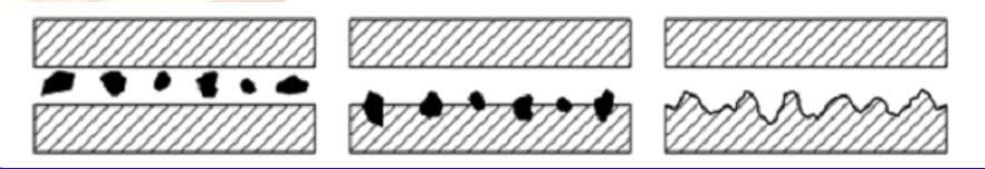 Kesici Takımlarda Aşınma Mekanizmaları Abraziv (aşındırıcılarla) Aşınma: İş parçası yüzeyi ile takım arasına giren sert parçacıkların neden olduğu taşlama işlemine benzer bir durumdur.