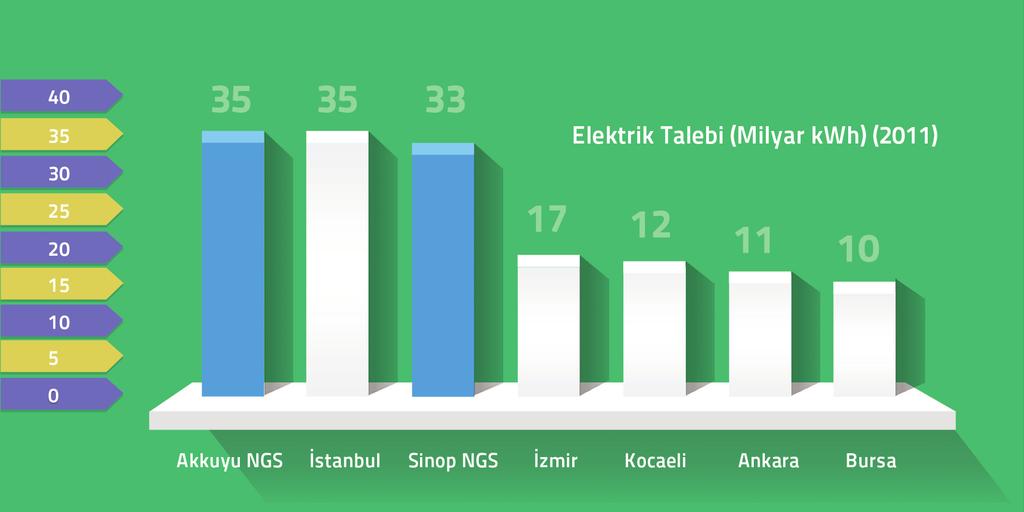 Akkuyu Nükleer Santrali Bugün İşletmede Olsaydı Tek Başına Ülkemizin