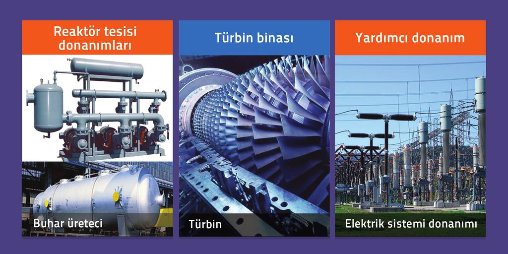 Akkuyu ve Sinop Nükleer Santrallerinde Türk Firmaları En Az 16 Milyar Dolar İş Hacmine Ulaşabilecektir Akkuyu ve Sinop nükleer santrali projelerinin toplam yatırım maliyeti 45 milyar ABD