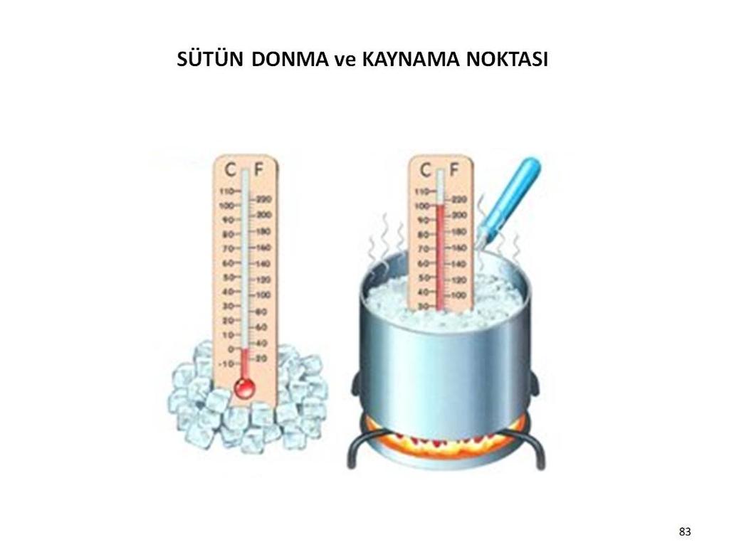 SÜTÜN DONMA ve KAYNAMA NOKTASI 83 Donma ve kaynama noktası, sütün en sabit fiziko-kimyasal