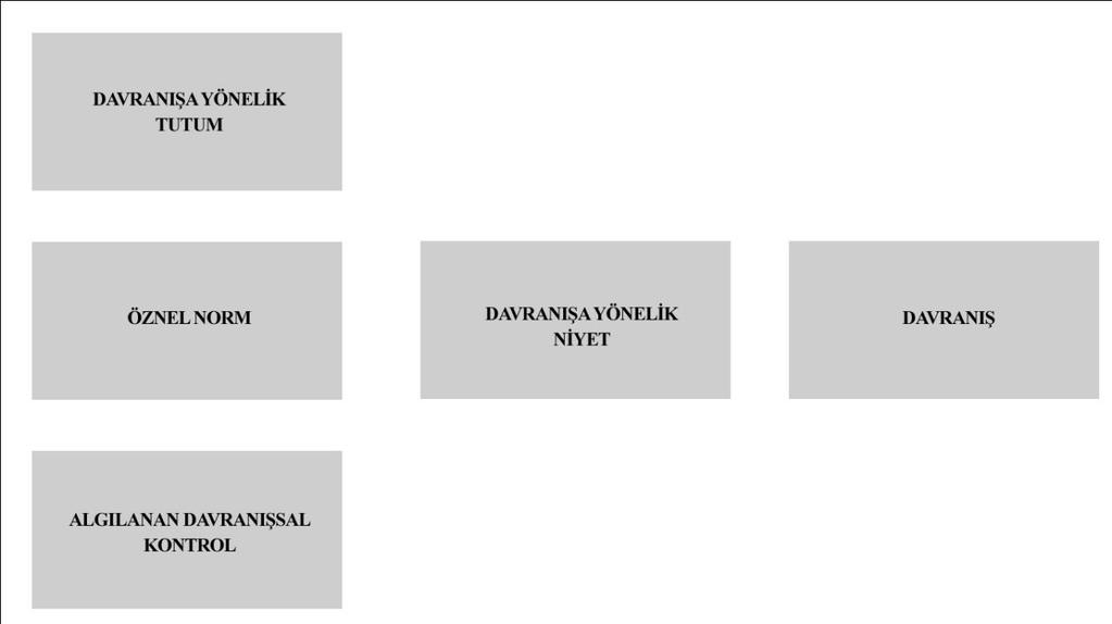 navigasyonları, ödeme modelleri, tüketici hizmetleri servisleri, ulaştırma hizmetleri, satış sonrası hizmetler ve tatmin üzerine değinen araştırmalarda kullanılmaktadır (Wolfinbarger ve Gilly, 2003).