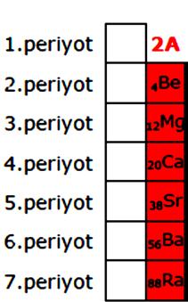 2A grubu elementleri (Toprak Alkali Metali) p Bloğu Elementleri - p bloğunda 3A, 4A, 5A, 6A, 7A, 8A grubu elementleri yer alır. - Elementlerin değerlik elektron sayıları grup numarasına eşittir.