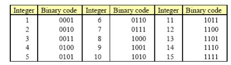 ÖRNEK: X parametresinin 0 ve 15 arasında değiģken olduğu (15x-x^2) fonksiyonun maksimum değerini bulalım.