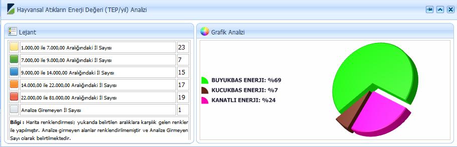 POTANSİYELİ