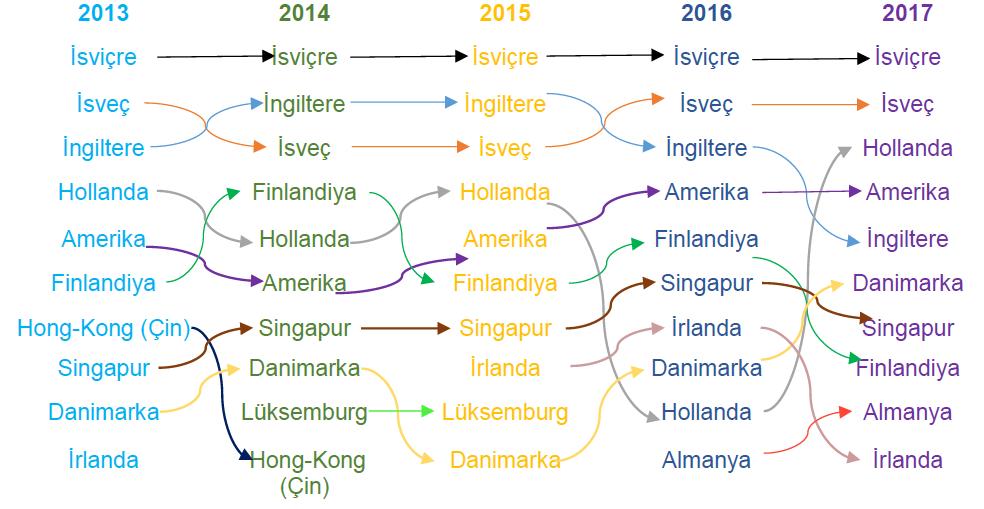 2017 KÜRESEL İNOVASYON İNDEKSİNDE LİDERLER VE TÜRKİYE NİN YERİ * * Cornell University, INSEAD, and WIPO