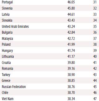 eğitim öğretim, ArGe kaynakları, iş ve ticaret dünyası, Pazar alanları) (co-publishers:cornell University,