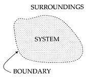 Sistem, sınır