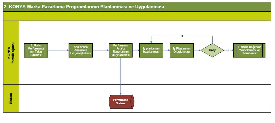 KPI