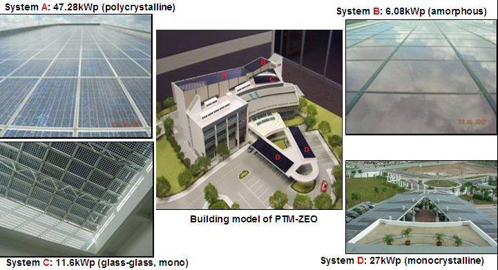 Malezya-Sıfır enerjili Ofis Binası Dört farklı PV sistemleri/teknolojileri bu binada kurulmuştur.
