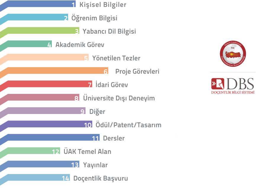 DOÇENTLİK BAŞVURU FORMUNUN DOLDURULMASI Özgeçmiş Bilgilerinin Girilmesi Başvuru butonuna tıklandığında aşağıda ekran görüntüsü verilen başvuru ekranına yönlendirileceksiniz.