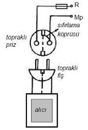 Sıfırlama Elektrikli aygıtların metal bölümleriyle nötr iletkeninin birbirine