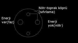 Binayı besleyen ana kolon hattının kopması sonucu yeniden bağlantı yapılırken nötr ve faz uçları yer değiştirebilir.