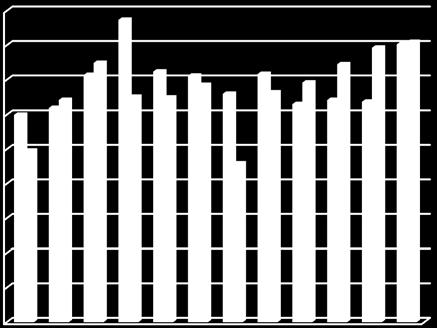 46 ÇORLU EKONOMİK RAPOR 2016-17 Veriler ışığında Çorlu da 2015 ve 2016 yılları içerisinde satılan konut sayılarına baktığımızda; özellikle 2015 yılının Ocak, Nisan, Mayıs, Haziran, Temmuz ve Ağustos