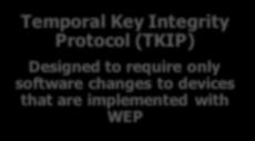 Integrity Protocol (TKIP) ve Counter Mode-CBC MAC Protokolü (CCMP).