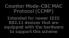 devices that are implemented with WEP Message integrity Counter Mode-CBC MAC Protocol