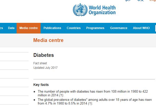 Diyabeti olan kişi sayısı 1980'de 108 milyon iken 2014 yılında 422 milyona yükseldi 18 yaş üstü erişkinlerde diyabet genel yaygınlığı 1980'de % 4.7'den 2014'te % 8.