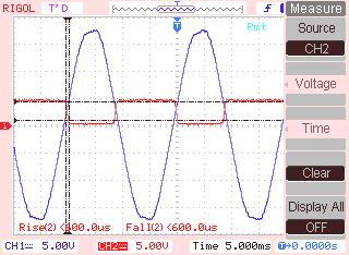 Pozitif yarı periyot kare dalganın sıfır seviyesini, negatif yarı periyot ise kare dalganın +5V seviyesini oluşturmaktadır.