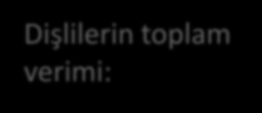 Redüktörler Redüktörlerde çevrim oranı sabittir yani tek bir giriş devrine karşılık tek bir çıkış devri elde edilir.