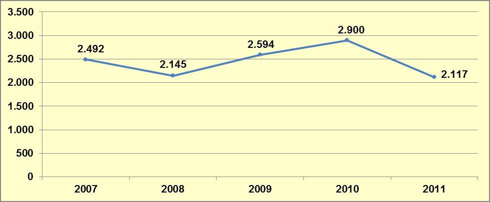Tedavi Durumu Grafik 5-1: Yatarak Tedavi Gören Şahısların Yıllara Göre Dağılımı Kaynak: Sağlık Bakanlığı