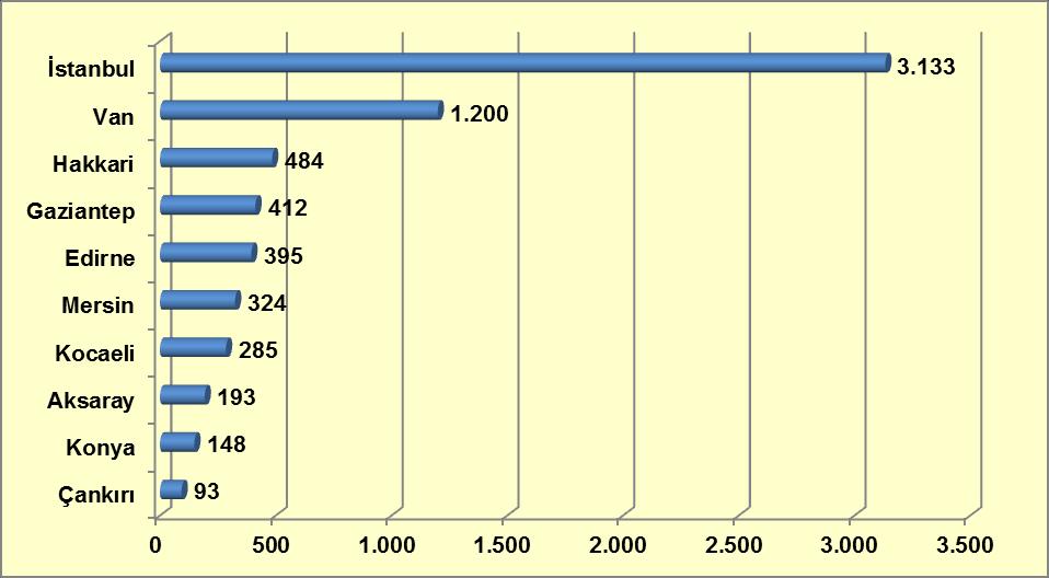 3. Afyon/eroin üretiminde meydana gelen problemlerin paralelinde uyuşturucu fiyatlarının artmasıyla Türkiye de konuşlu organizasyonlar maddi riski daha az olan diğer kaçakçılık alanlarına yönelmiştir.