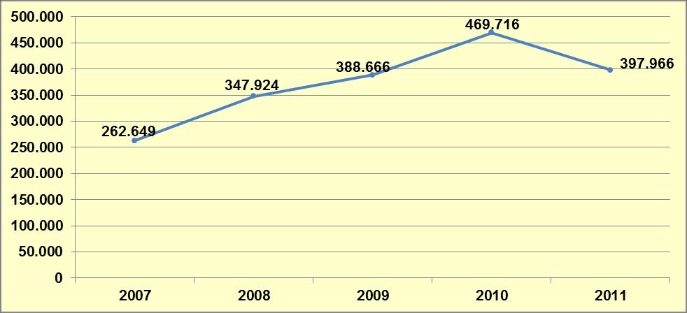 Grafik 3-5: TUBİM İl İrtibat Görevlileri Tarafından Gerçekleştirilen Önleme Faaliyetlerinde