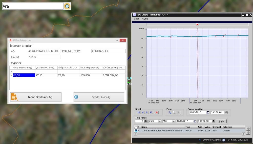 BOTAŞ CBS - SCADA Görünüm & RMA Uygulamadan geçerli RMA