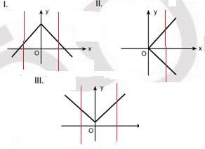 TYT 018 ÖRNEK SORULAR (ÖSYM-0.1.017) P x x kx k P k k k.k.k 8 k k k 8 polinomunun x k ile bölümünden kalan P k dır. P k k 8 k 4 tür.