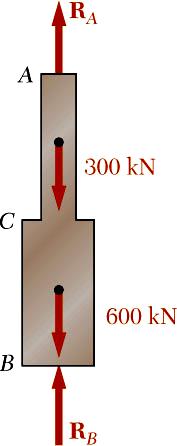 prensibi δ δ (c) kısmı için çözüm: 1 R B 1 400 mm 50 mm L1 L 00 mm i Li 1