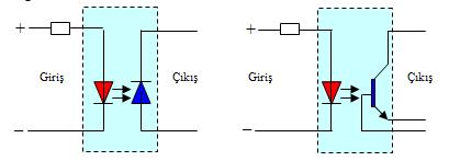 PLC Parçalarının Yapısı ve Fonksiyonları Uyum Devresi PLC otomasyonunda yazılan program kadar önemli bir husus da giriş işaret bilgilerinin kusursuz olmalarıdır.
