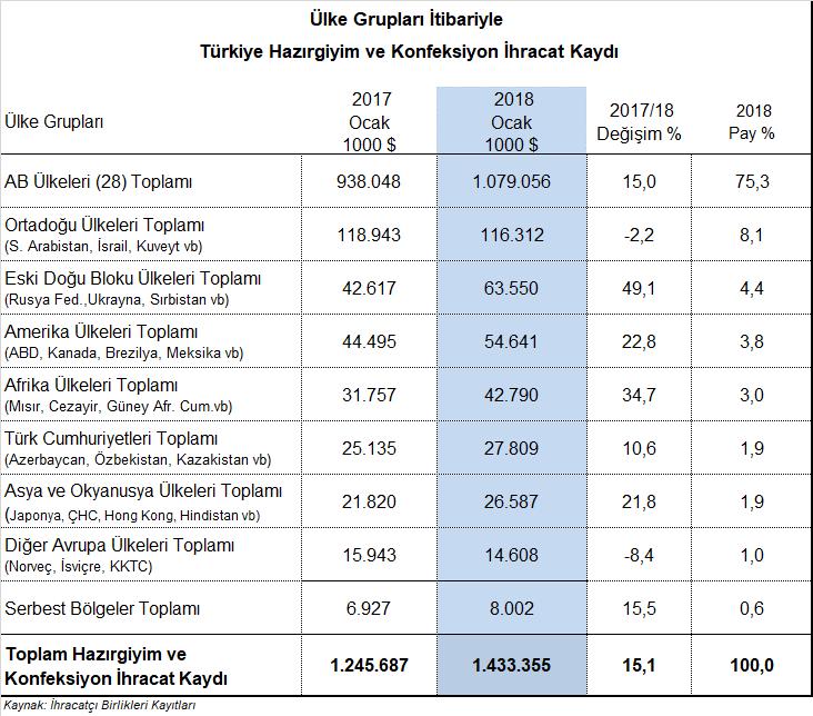 Hazırgiyim ve