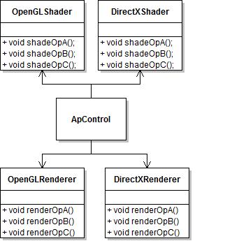 ÖRNEK KALIP GERÇEKLEMELERİ ABSTRACT FACTORY ÇÖZÜM 1: Switch Case Kullanımı public enum LibraryType { OpenGL, DirectX; public class OpenGLRenderer { public void renderopa() { public void renderopb() {