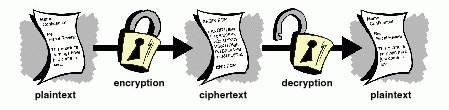 Kriptosistem/Şifre ne demektir? Kriptosistem/Şifre ne demektir?