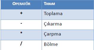 ARİTMETİK OPERATÖRLER Aritmetik operatörler kullanılarak date ve number