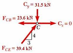 123 İzostatik Sistemlerin Sabit Yüklere Göre Hesabı F F x y = 23.