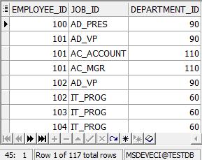 UNION ALL ÖRNEK Personeller ve pozisyon geçmişindeki aynı olan tüm kayıtları listeleyelim SELECT employee_id, job_id,