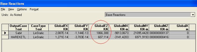 Bu pencereden Sabit yük için (G) toplam reaksiyonu (aynı zamanda binanın toplam ölü ağırlığı) GlobalFZ