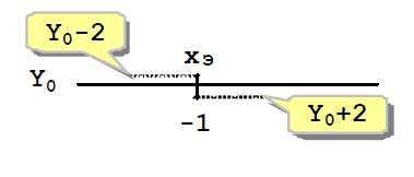Y = Y0 k*y; Koordinatların çevrilməsi çox istifadə olduğu üçün bu çevrilmələri funksiya şəkilində tərtib edib, əsas proqramdan qabaq yerləşdirmək lazımdır.