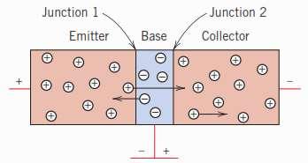 Bağlantı tranzistörleri Voltaj amplifikasyonu: arayüzeyden boşluk transferi Verici p-tipi ve 1.