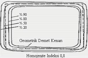 42 Şekil 4.9. Merkezi eksene dik düzlemden izodoz eğrilerinin görünümü [9] Şekil 4.9 de merkezi eksene dik konmuş film üzerindeki izodoz eğrileri görülmektedir.