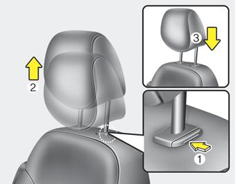 Bu nedenle, yolcu bafl n koltuk bafll ndan uzaklaflt - ran bir minder kullan m önerilmez.
