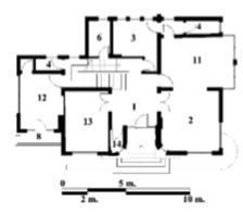 Sait Bey Evi ile Semih Rüstem evinin zemin kat planlarının biçim grameri analizinde dikkat çeken nokta her iki yapıda da başlangıç
