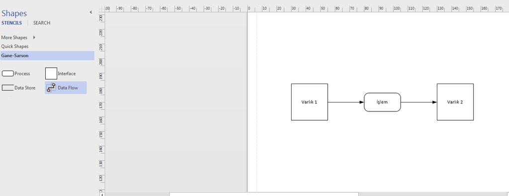 Şekil 4. Veri akış diyagramı çizimi (MS Visio 2016) Çizim sırasında okların karışmamasına dikkat ediniz.