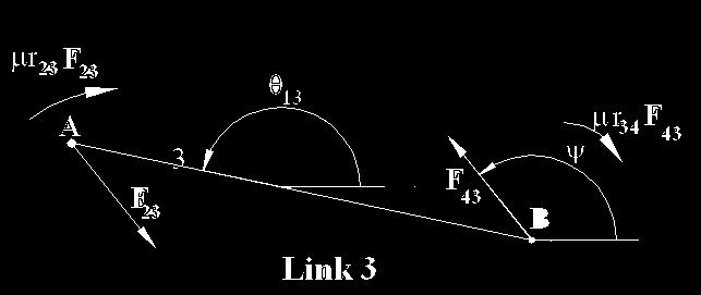 3. Uzuv İçin Denge Denklemleri F 43 = -F 34 = -F 23 Moment eşitliğinden ( SM A =0): - AB F 43 sin(f-q 13 )-mr 23 F 23 -mr 34 F 43 =0