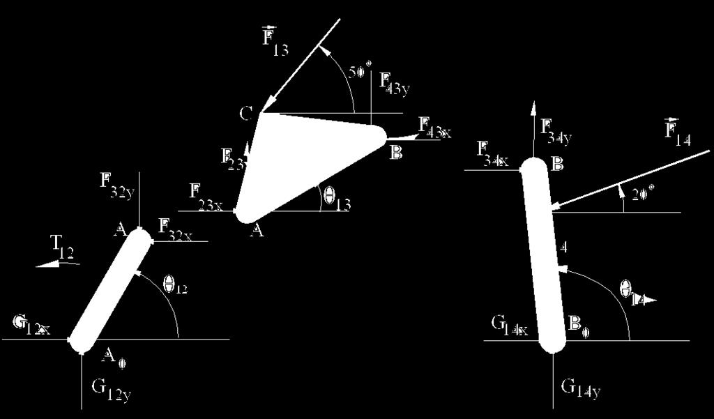 Örnek: Süper Pozisyon Kullanmadan F 34x + G 14x - F 14 cos20 0 = 0 SF x =0 (1) F 34y + G 14y - F 14 sin20 0 = 0 SF y = 0 (2) -F 34x a 4 sinq 14 + F 34y a 4 cosq 14 + F 14 b 4 sin(q 14-20 * π/180) = 0