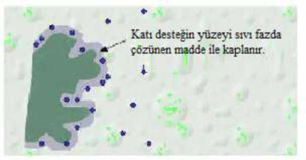 Partisyon (dağılma) kromatografisi; Dağılım, bir karışımdaki maddelerin birden fazla çözücü içerisindeki çözünürlükleri oranında dağılmasıdır.