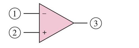 inverting non-inverting output Op-amp circuit symbol Open loop mode V o = A od ( v 2 v 1 ) A