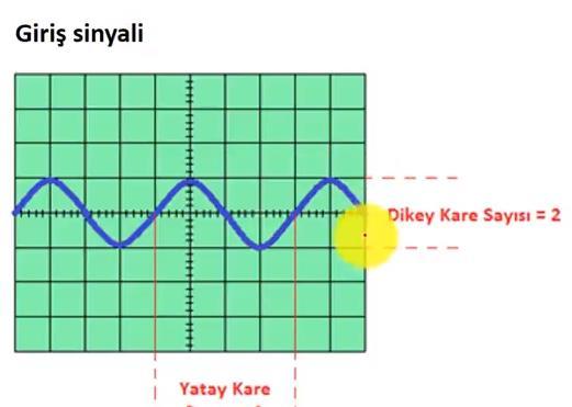 DKS: Dikey Kare Sayısı