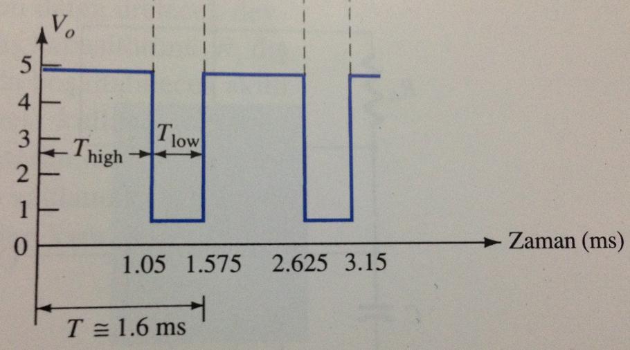 525 ms T T T 1.575 ms high low 1 1 f 635 Hz 3 T 1.