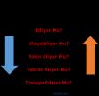 Satış ve Pazarlamada İsrafları Bulmak Tüm hakları